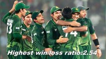 8 Mind blowing Cricket World Records by Pakistan