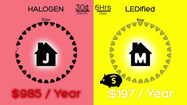 LED Lighting Solutions Provider in Australia - LEDified