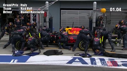 F1 Top 10 Fastest Pit Stops of 2016: World Record