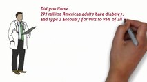 Signs and Symptoms of Type-2 Diabetes – You need to Know