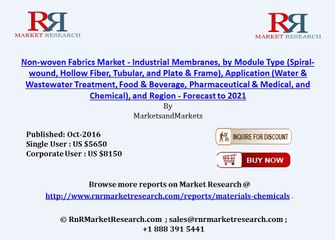 Non-woven Fabrics Market Size to Register 9.52% CAGR