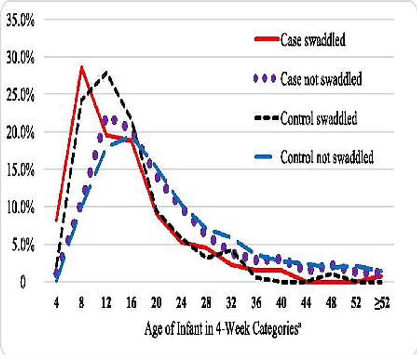 Pediatricians Sids