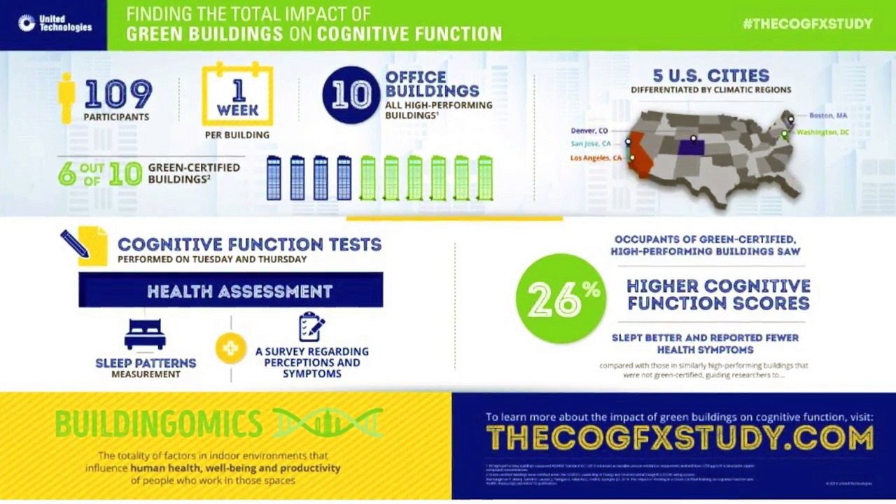 Workers in Green Buildings are Happier and Healthier - The Minute | 3BL Media