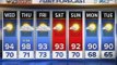 Arizona web weather: 10-25-16