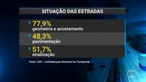 Quase 60% das rodovias brasileiras apresentam problemas