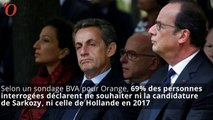 Sondage 2017 : les Français ne veulent ni de Hollande, ni de Sarkozy