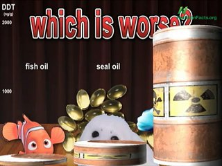 DDT in Fish Oil Supplements