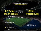 Anzhi Makhachkala 4-0 Zenit All Goals  27.10.2016