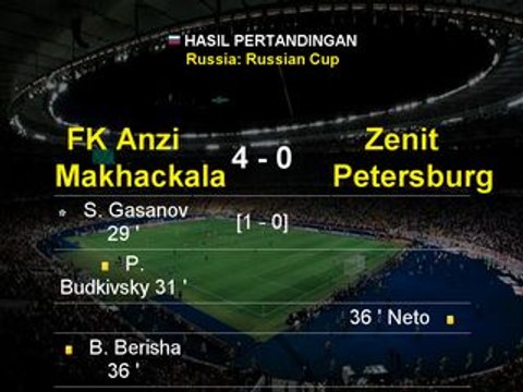 Anzhi Makhachkala 4-0 Zenit All Goals 27.10.2016