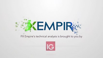 Oil Technical Analysis for October 28 2016 by FXEmpire.com
