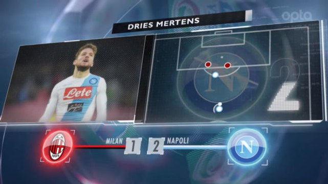 SEPAKBOLA: Serie A: 5 Things... Mertens Terus Tampil Mengesankan