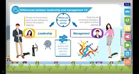 P19EN: Fundamentals of Management - M191 : Being a manager