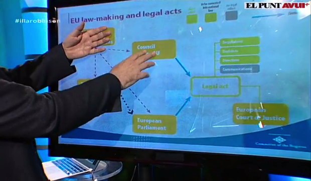 La pissarreta d'en Partal: Com funciona el Parlament europeu