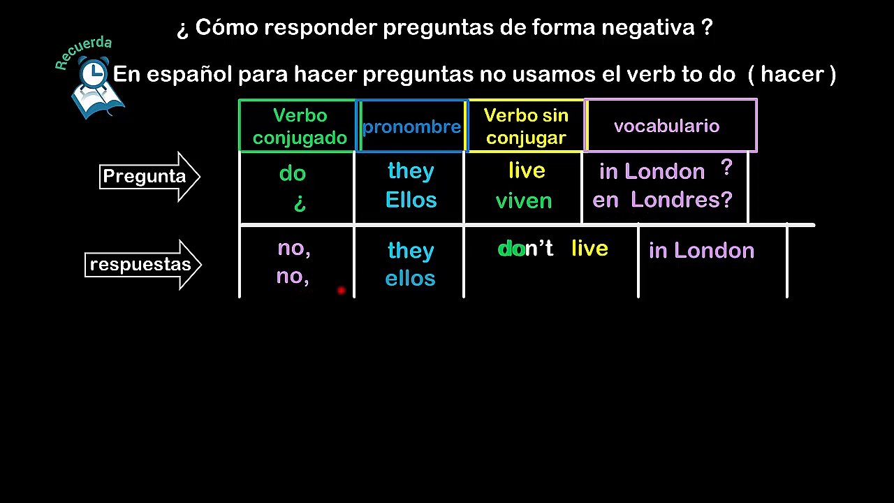 Lesson 09 S7 Como responder de forma negativa
