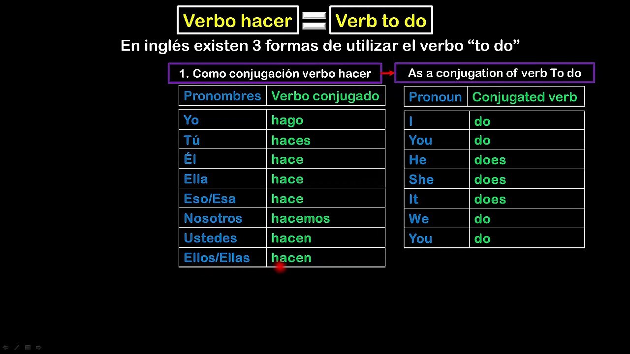 Lesson 09 S2 Usos del verb to do