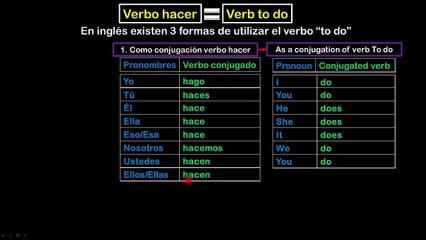Lesson 09 S2 Usos del verb to do