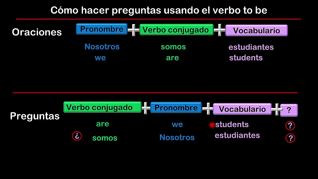 Lesson 09 S14 Preguntas con verbo SER-ESTAR