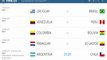 partidos por las clasificatorias sudamericanas marzo 2017 para el mundial de Rusia 2018
