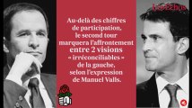 Primaire de la gauche : Manuel Valls peut-il rattraper son retard sur Benoît Hamon ?
