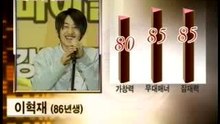 TVXQ's auditions