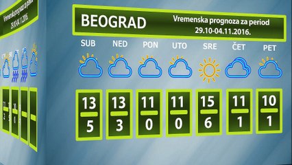 Vremenska prognoza za period 29.10-04.11.2016.