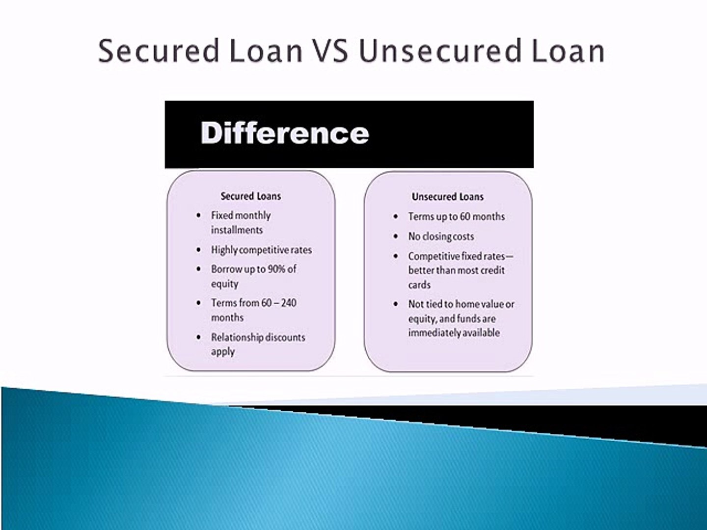 Secured Loans Vs Unsecured Loans Facts You Need To Know Video
