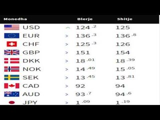 ZBARDHI : Zjarr Televizion - Kembimi Valutor