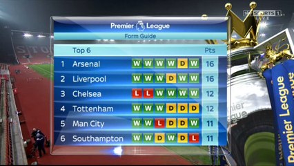 Carra and Thierry Henry on L4