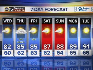 Arizona web weather: 11-1-16