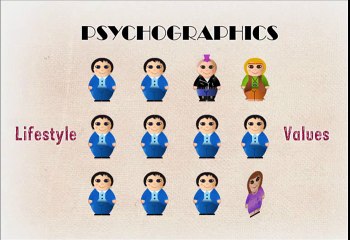 Market Positioning,Segmentation,Differentation