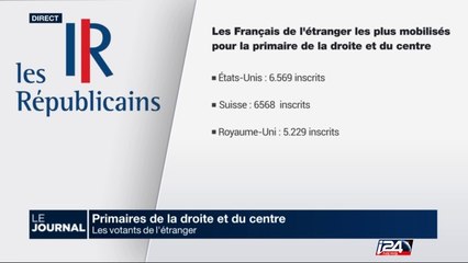 L'influence des votants étrangers pour la primaire de la droite et du centre en France