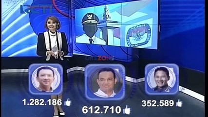 Cagub Paling Eksis di Media Sosial