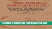 Read Now Normal Table of Xenopus Laevis (Daudin): A Systematical   Chronological Survey of the