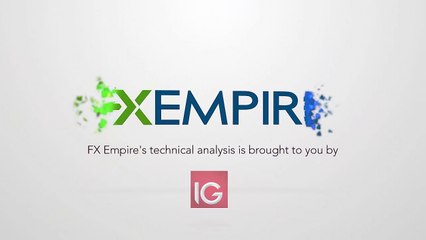 NZD/USD Technical Analysis for November 3 2016 by FXEmpire.com