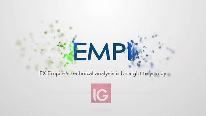 Dax Technical Analysis for November 3 2016 by FXEmpire.com