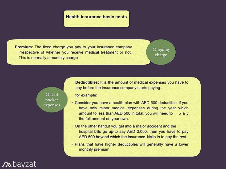 Health Insurance Cost