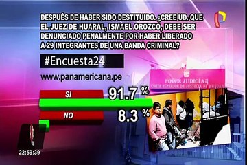 Encuesta 24: 91.7% cree que se debe denunciar a juez que liberó a delincuentes