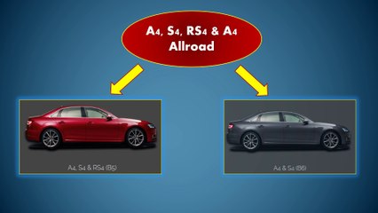 Audi Genuine Car Parts and Accessories