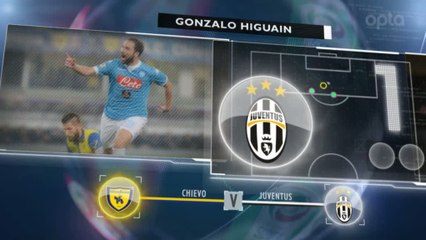 Foot - ITA - Serie A : 5 choses à savoir sur la 12e journée