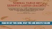 [READ] EBOOK Normal Table of Xenopus Laevis (Daudin): A Systematical   Chronological Survey of the
