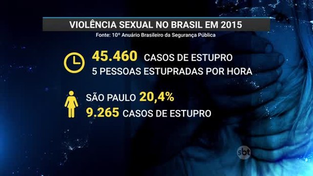 Uma pessoa é estuprada a cada 11 minutos no Brasil