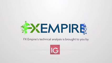 GBP/USD Technical Analysis for November 4 2016 by FXEmpire.com