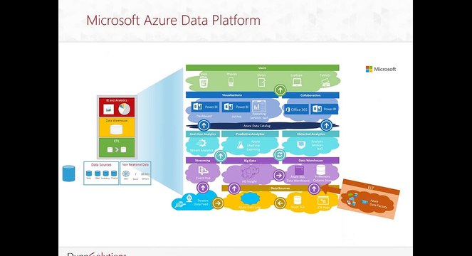 Predictive Analytics with Microsoft Azure SQL Data Warehouse