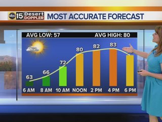 Friday weather forecast 11/4/2016