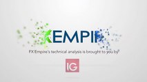 Natural Gas Technical Analysis for November 7 2016 by FXEmpire.com