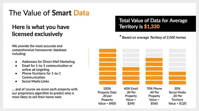 Offrs- 101 Training and Onboarding