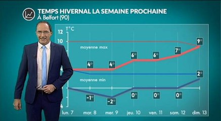 Météo semaine prochaine : l'offensive de l'hiver sera-t-elle durable ?