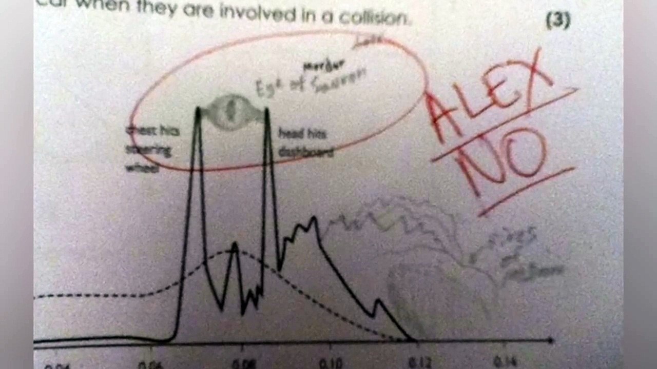 10 Funniest Test Answers