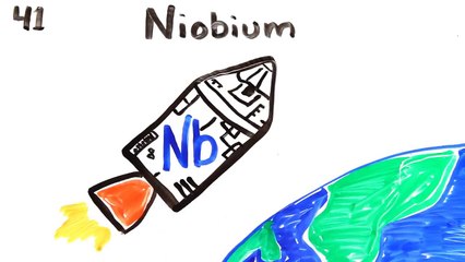 Periyodik tablo şarkısı