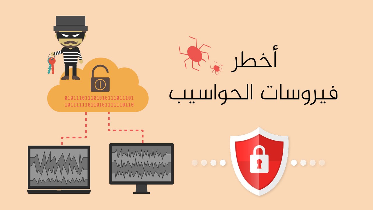 أخطر فيروسات الحواسيب